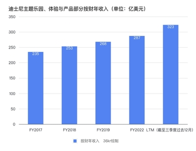 品牌日報 星巴克烘焙工廠投產(chǎn)，茅臺設(shè)科創(chuàng)基金，迪士尼聚焦主題樂園