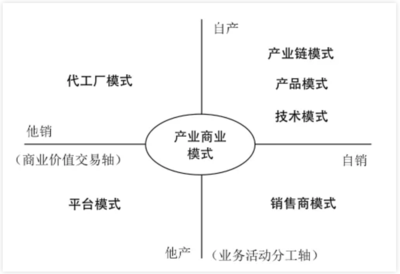 14首詩詞1200字講透企業(yè)管理 管理可以這么簡潔！