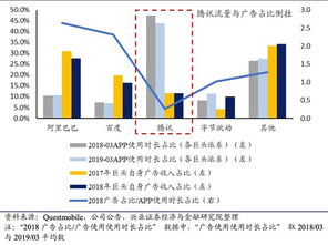 騰訊廣告業(yè)務(wù) 挑戰(zhàn)何在，路在何方？
